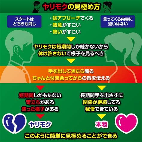 ヤリモク わからない|ヤリモクの見極め方｜教えて！図版先